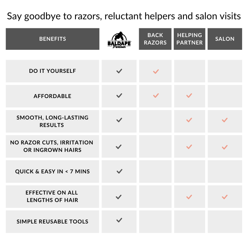 Back & Body Hair Removal - The Silverback Kit