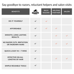 Back & Body Hair Removal - The Silverback Kit