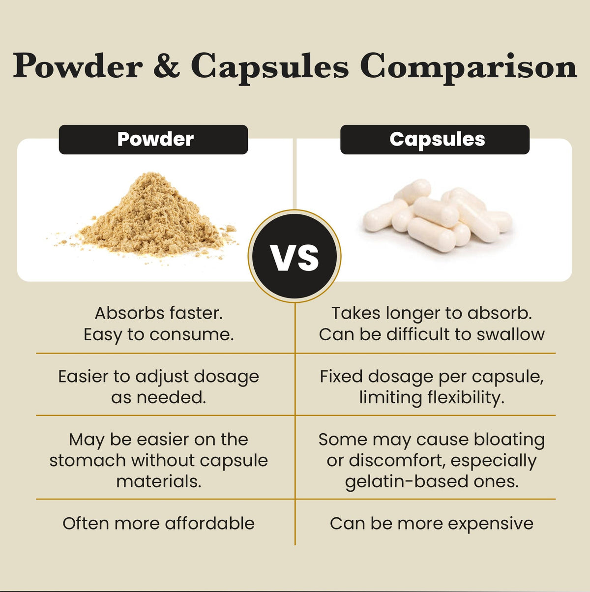 Lion's Mane Mushroom Extract Powder - 30% Beta-glucan (60g)