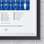 Chelsea 'The Special Ones' 2004/2005 Print