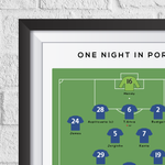Chelsea vs Manchester City 2021 Champions League Final Print