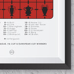 Manchester United 'The Red Trebles' 1998/1999 Print