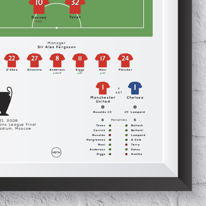 Manchester United vs Chelsea 2008 Champions League Final Print