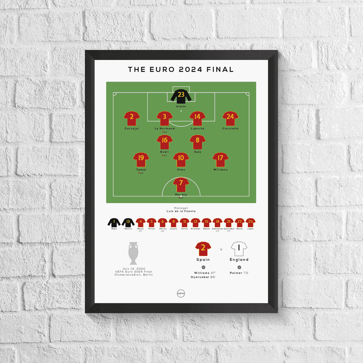 Spain vs England Euro 2024 Final Print English