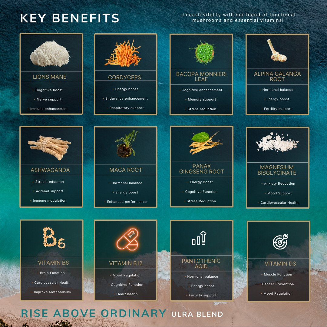 Ultra Mushroom Blend Blue Raspberry Flavour