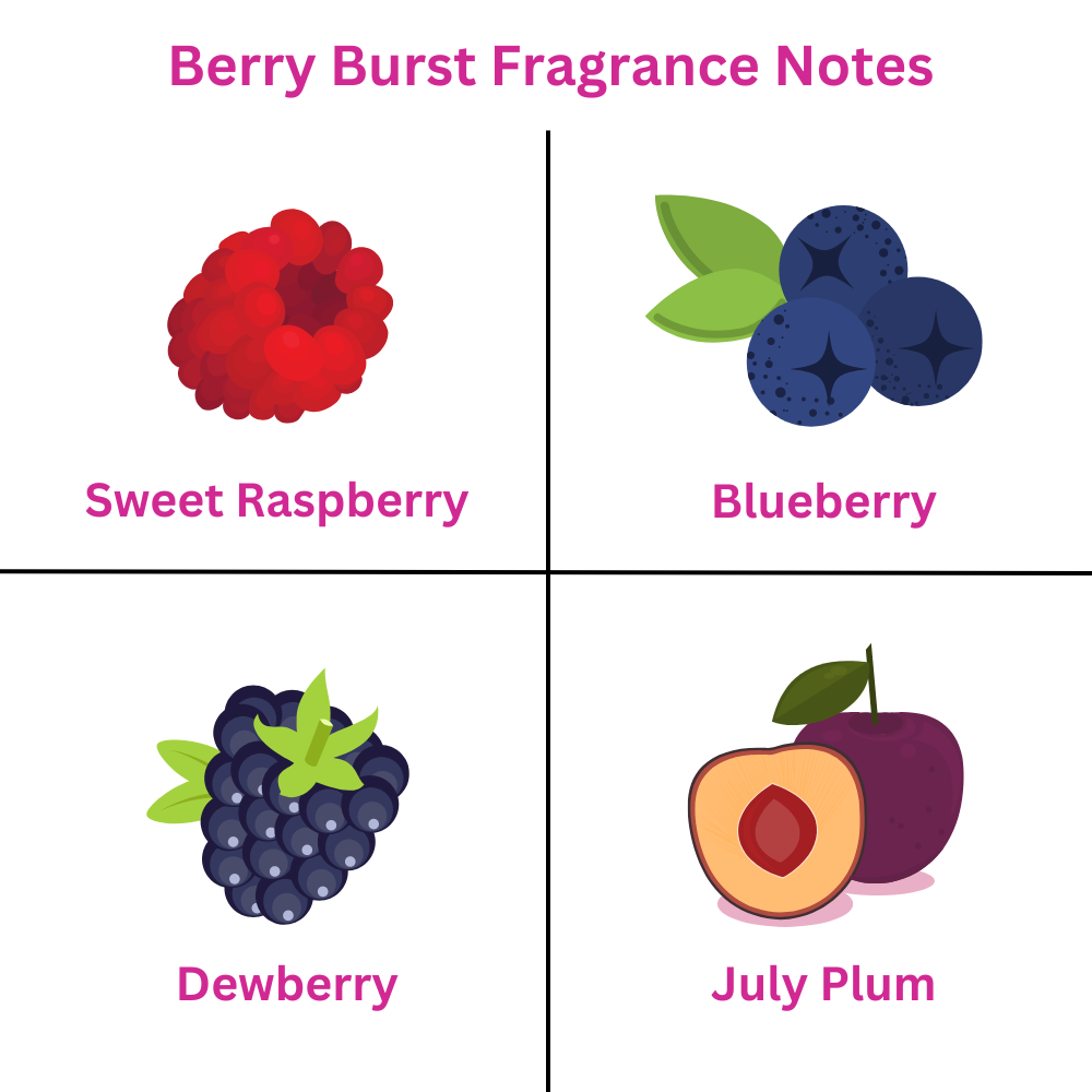Buy 4 Get 1 Free | Berry Burst Wax Melts - ScentiMelti  Buy 4 Get 1 Free | Berry Burst Wax Melts