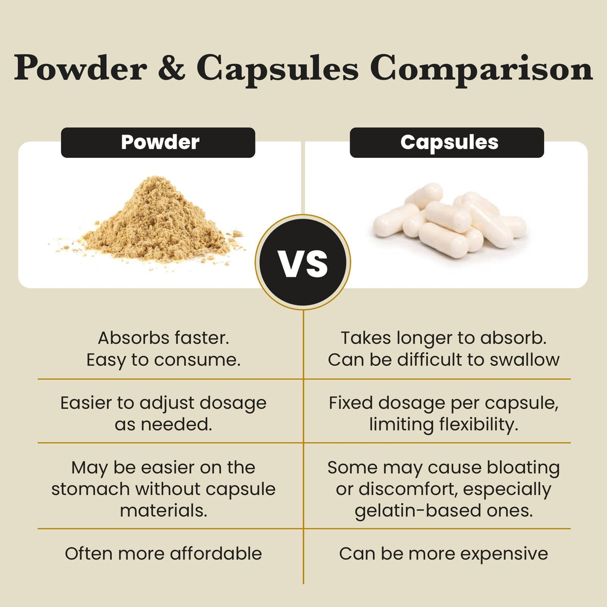 Reishi Mushroom Extract Powder - 30% Beta-glucan (60g)