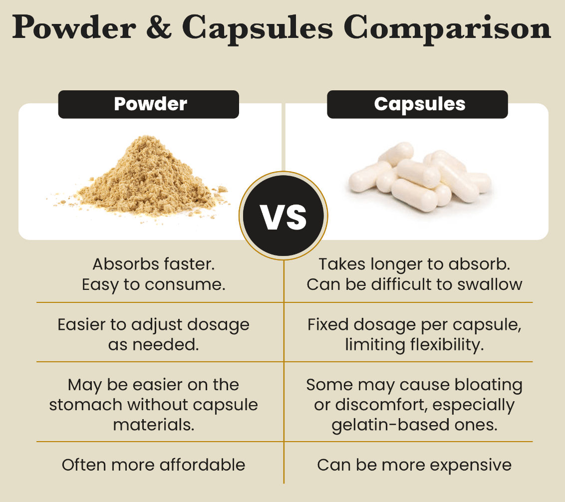 Tremella Mushroom Organic Extract - 30% Beta Glucans (60g)