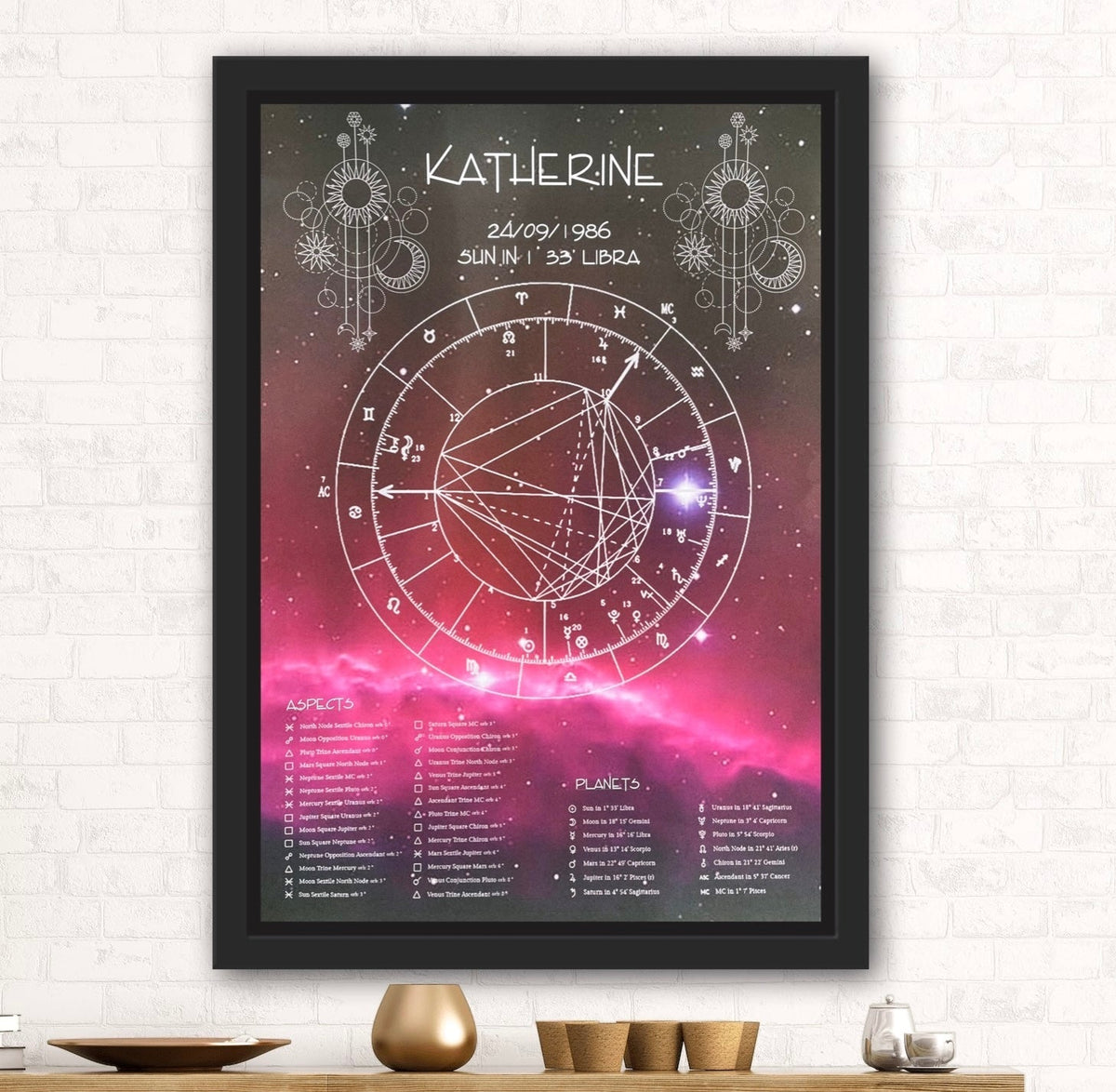 Astrology, Birth Chart Print, Pinks