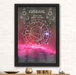 Astrology, Birth Chart Print, Pinks