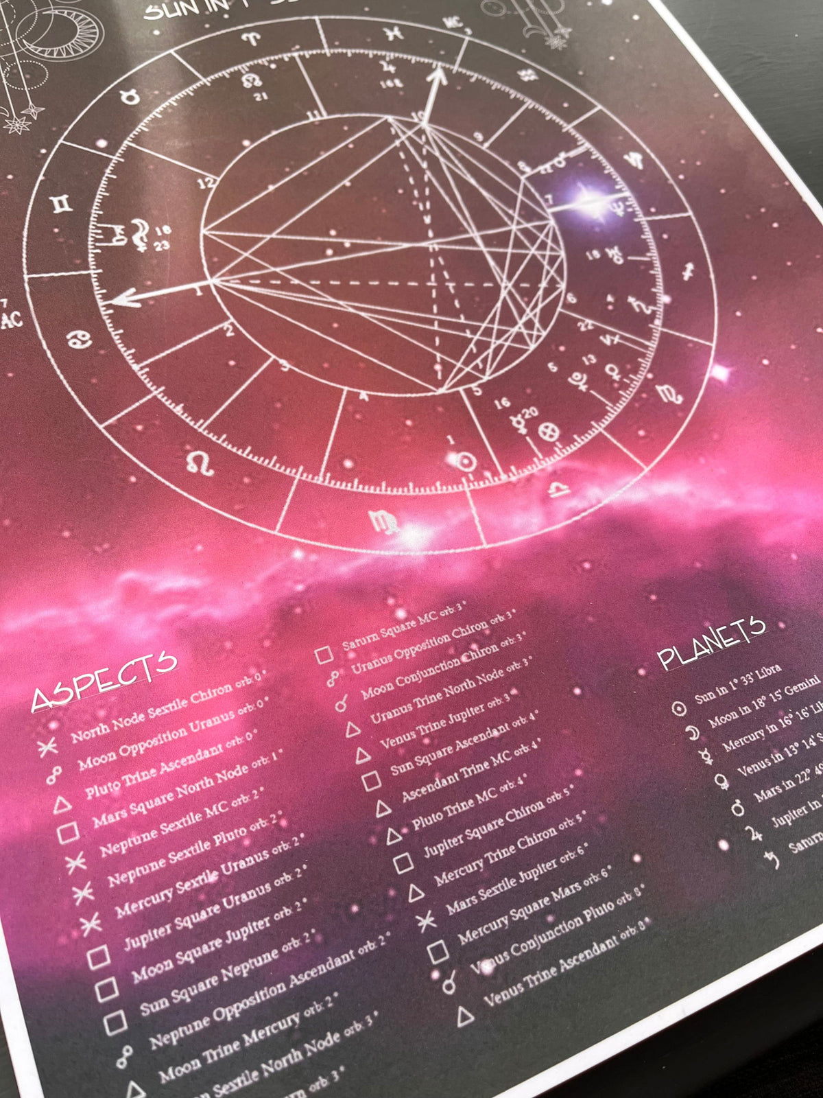 Astrology, Birth Chart Print, Pinks