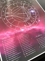 Astrology, Birth Chart Print, Pinks