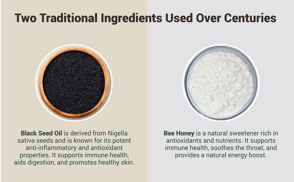 Herbalign Black Seed Oil & Honey Capsules – Immune & Heart Health Support, Antioxidant-Rich Supplement for Inflammation & Energy Boost