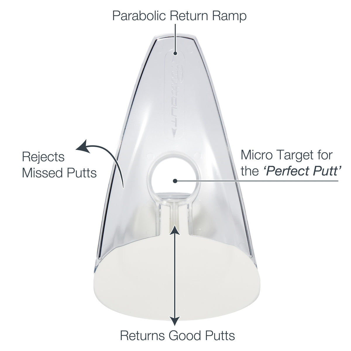 PuttOUT Pressure Putt Trainer