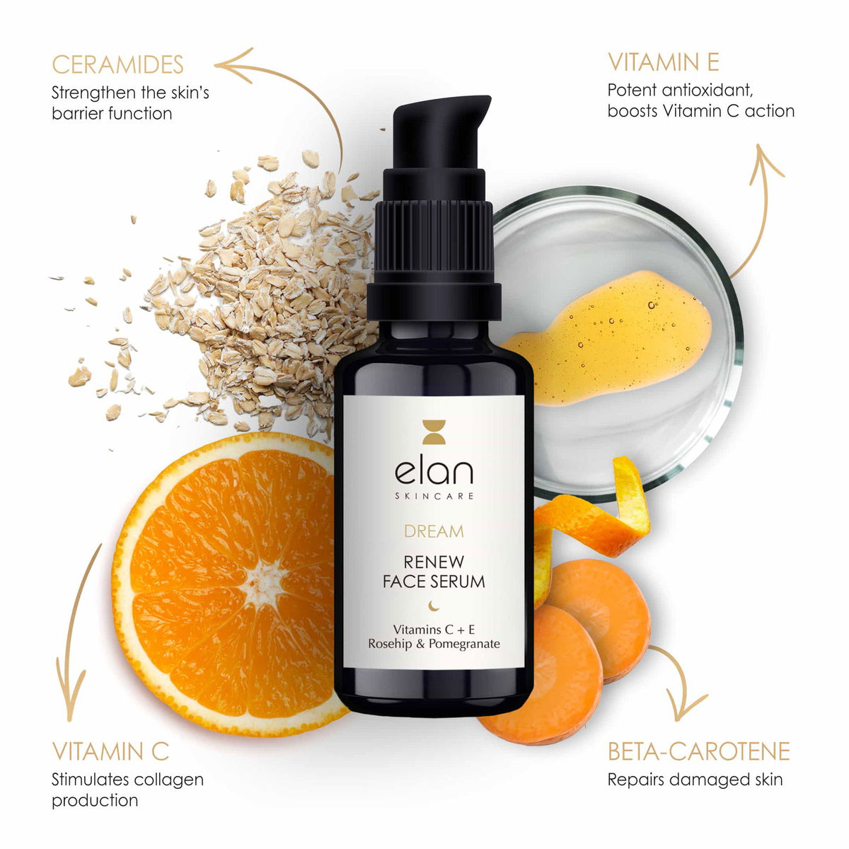 Renew Face Serum Vitamin C + E + Pomegranate
