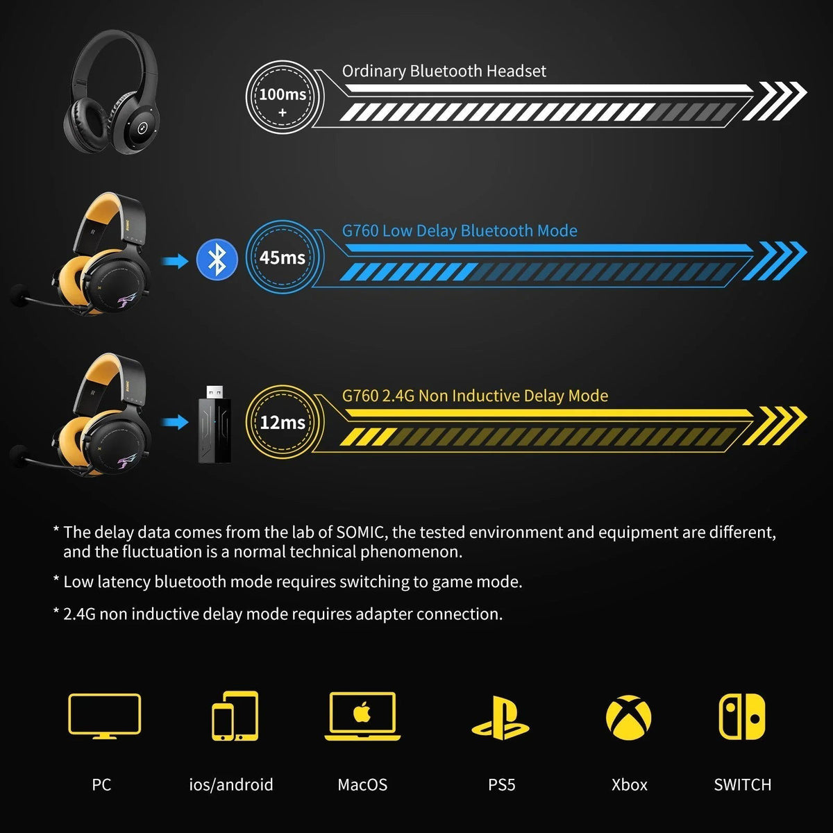 SOMiC G760 Wireless Gaming Headset - PC | PS4 | PS5 | XBOX